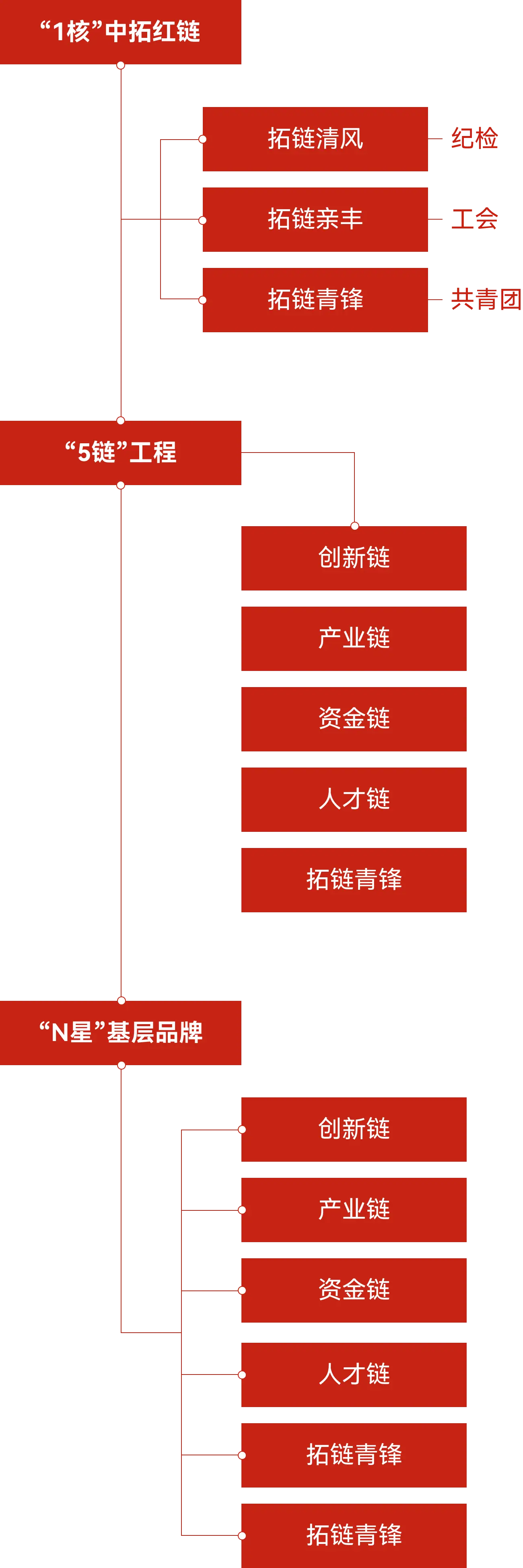 大党建品牌系列
