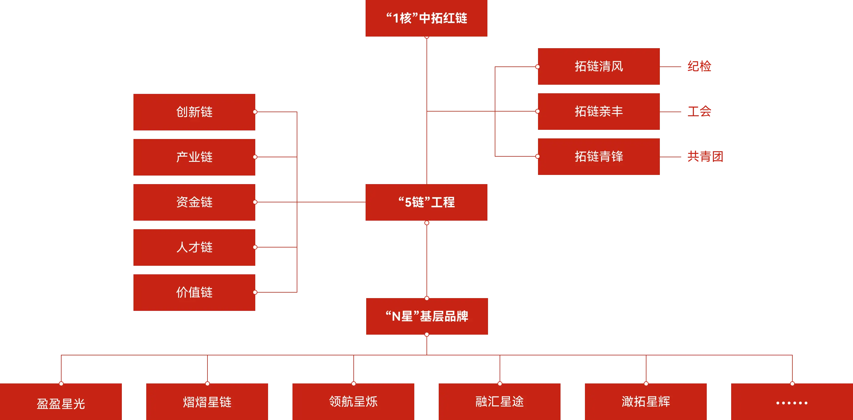 大党建品牌系列