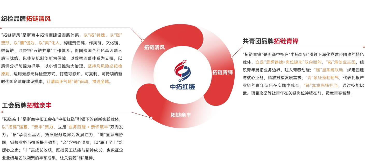 纪检  工会  共青团品牌